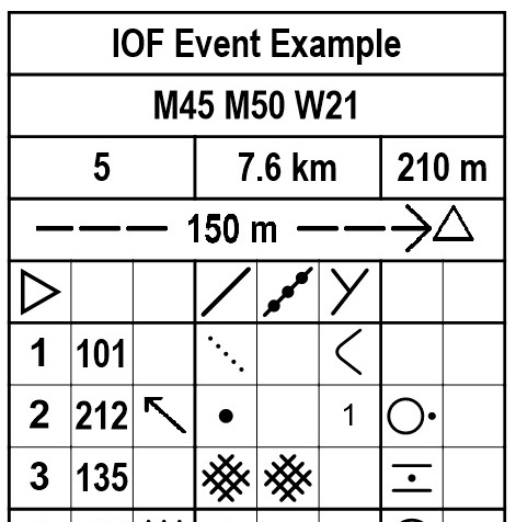 Orienteering control description sheet